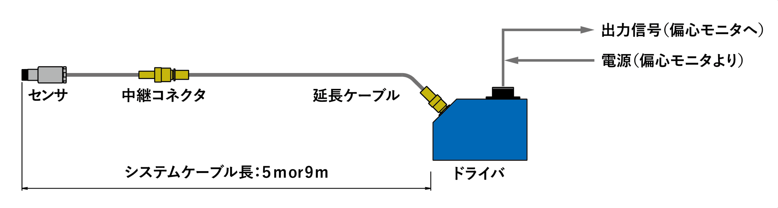 サンプル