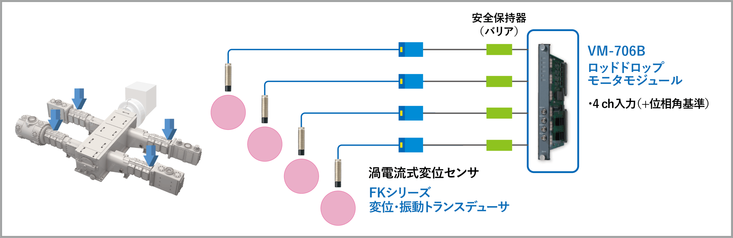 サンプル