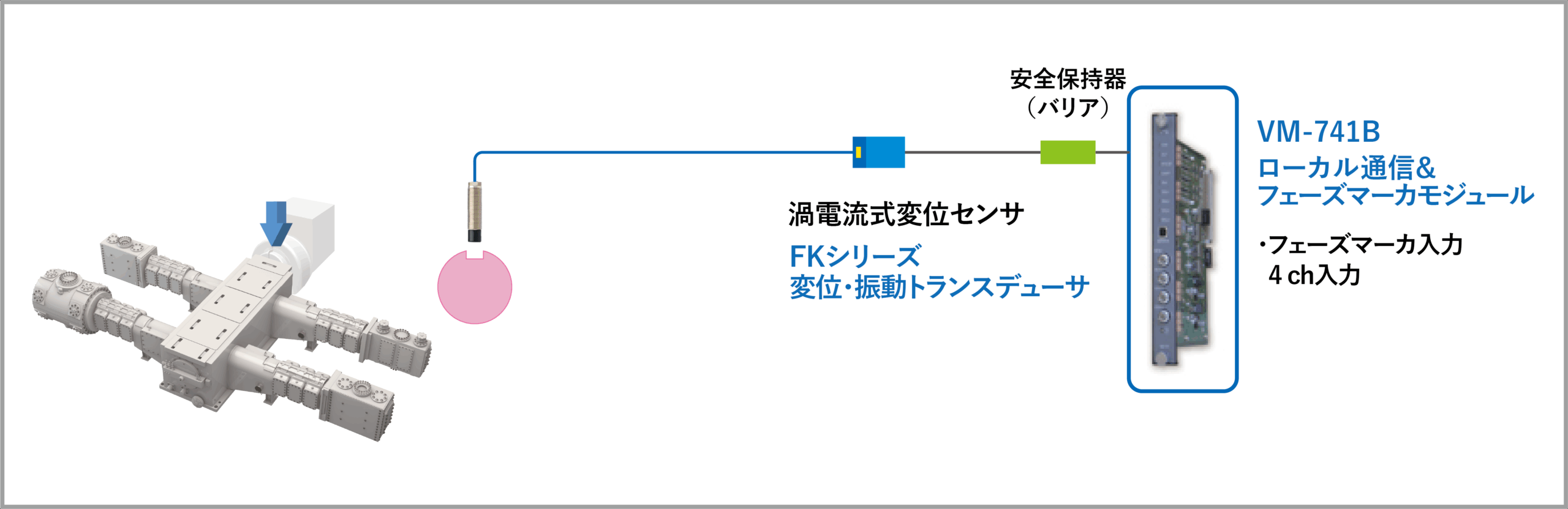 サンプル