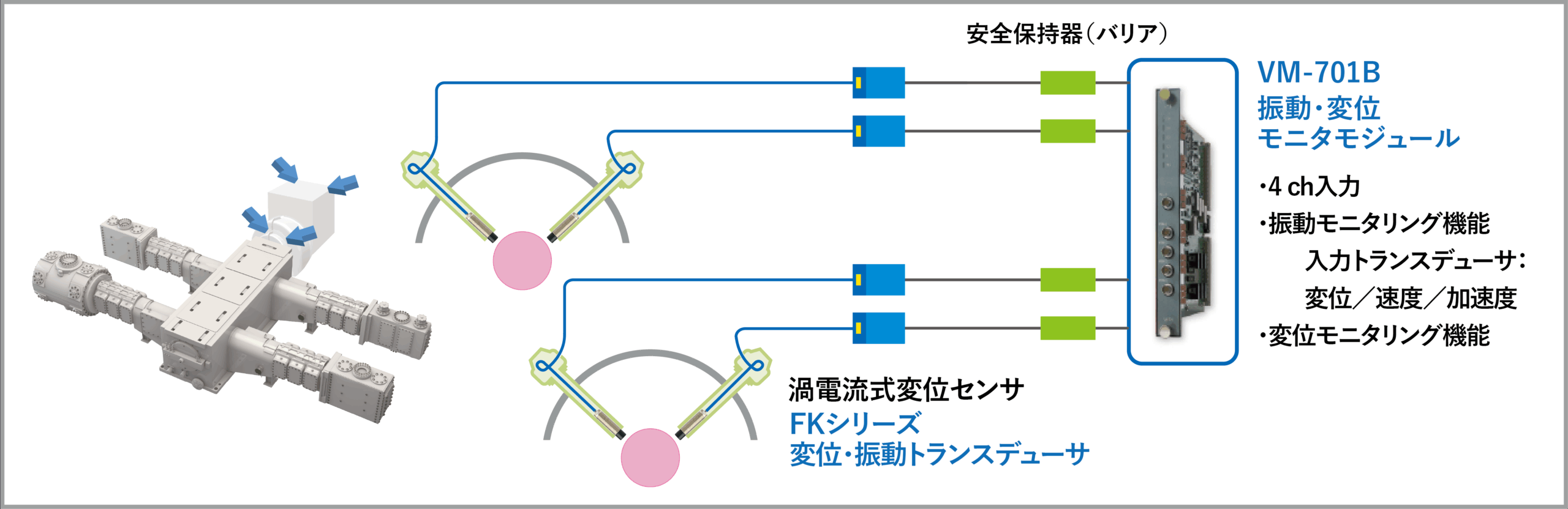 サンプル