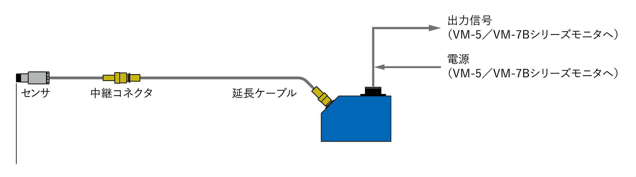 サンプル