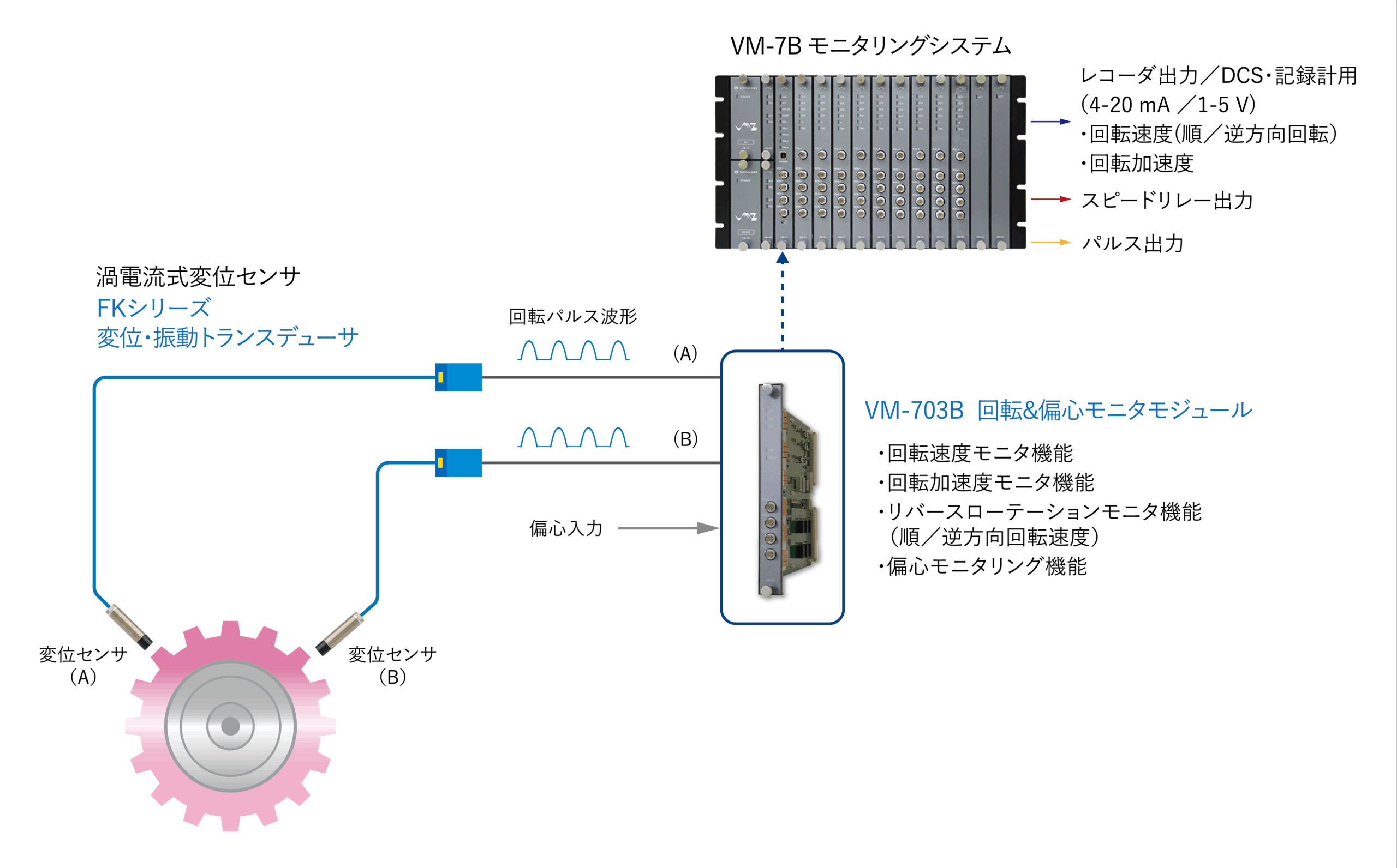 サンプル