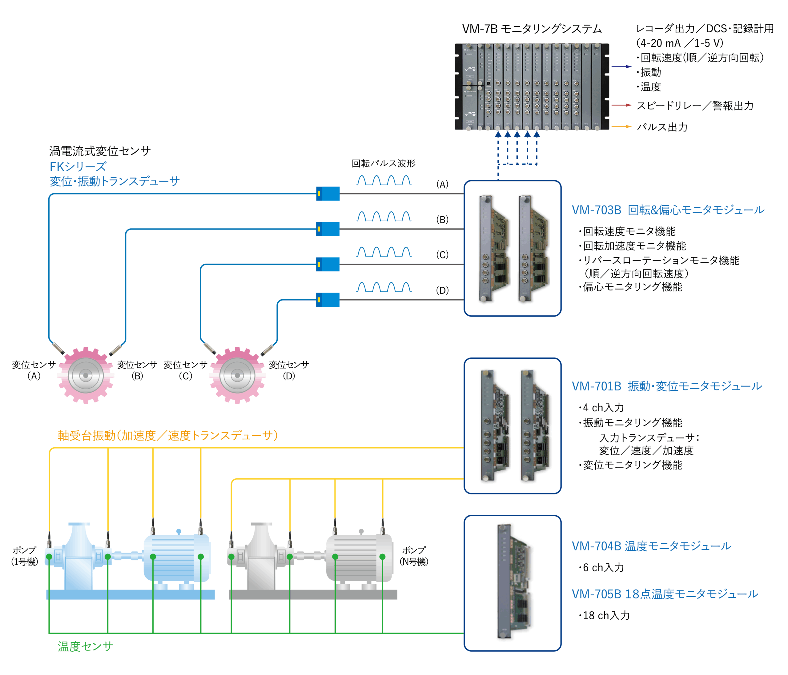サンプル