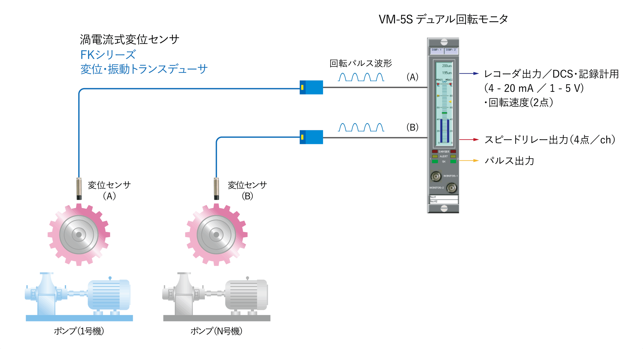 サンプル