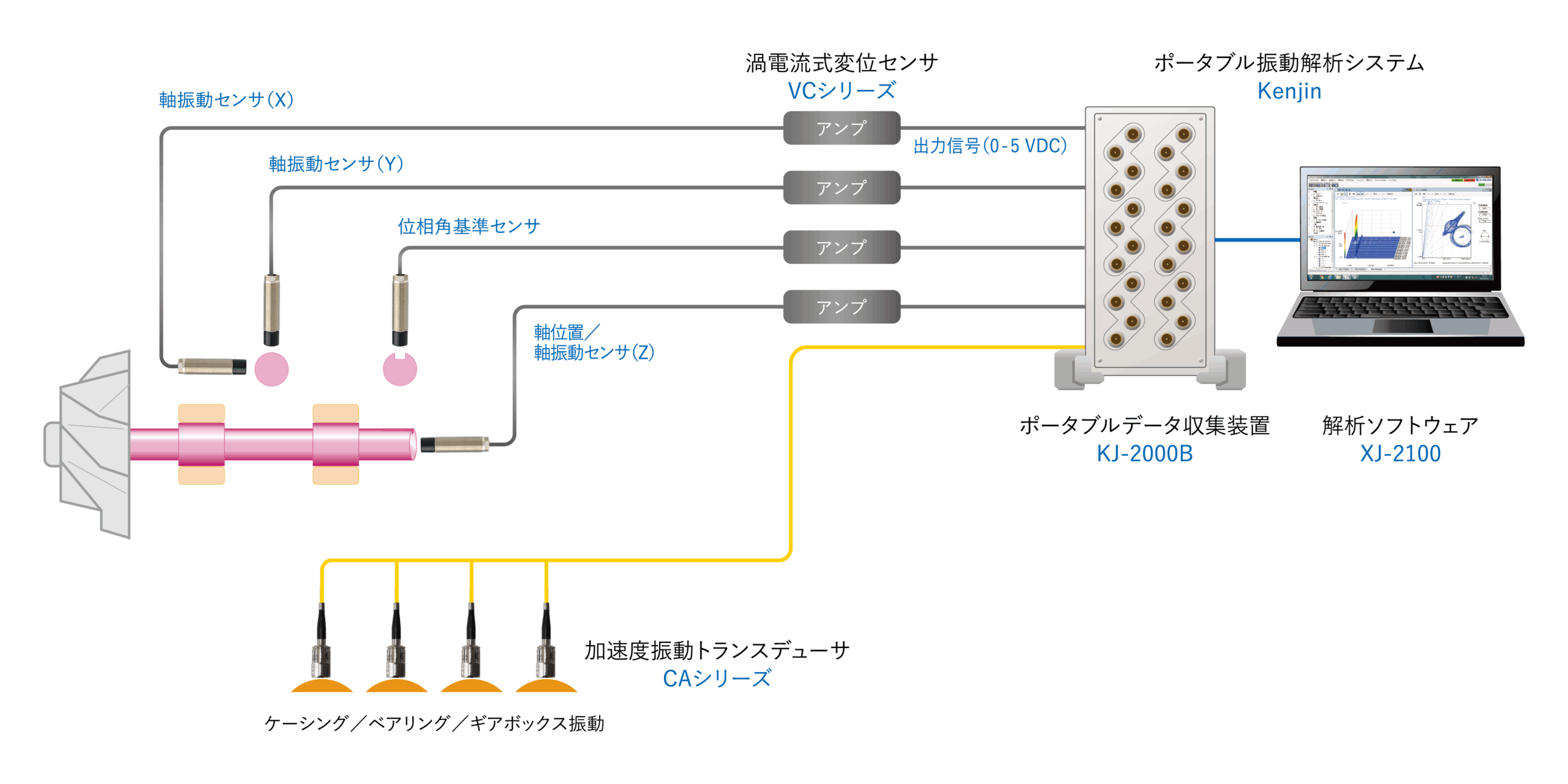 サンプル
