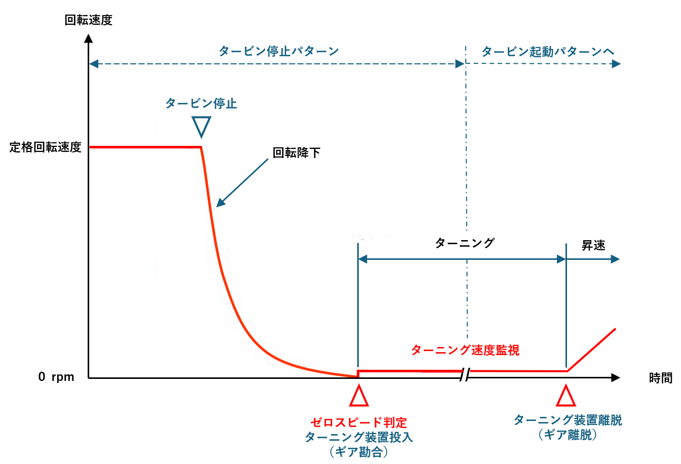 サンプル