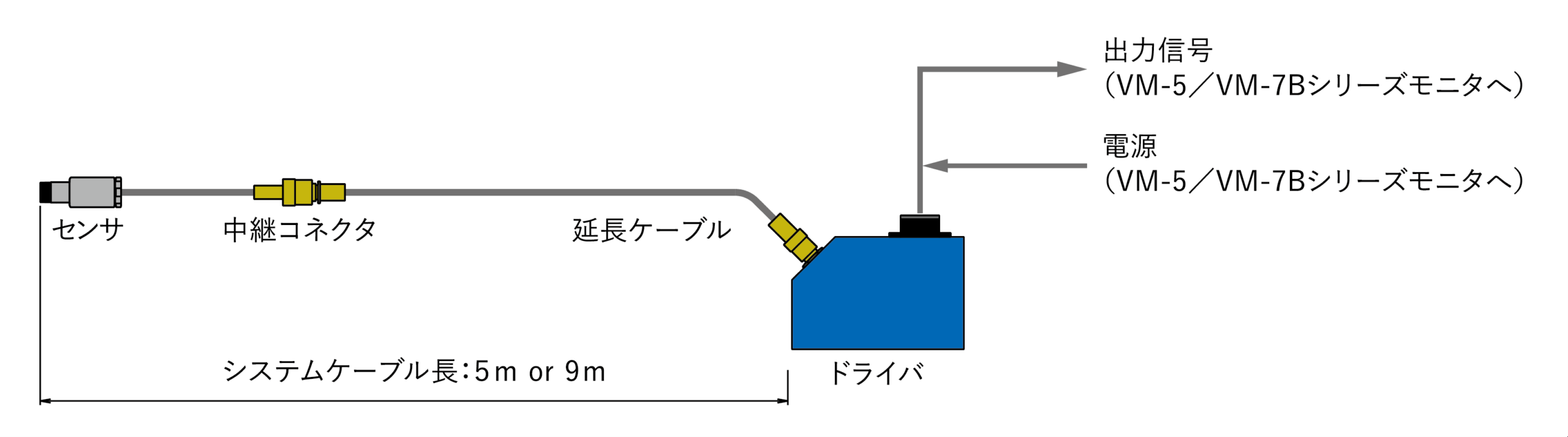 サンプル